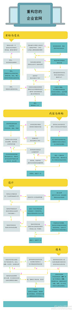 Lxc_星辰采集到Web页面