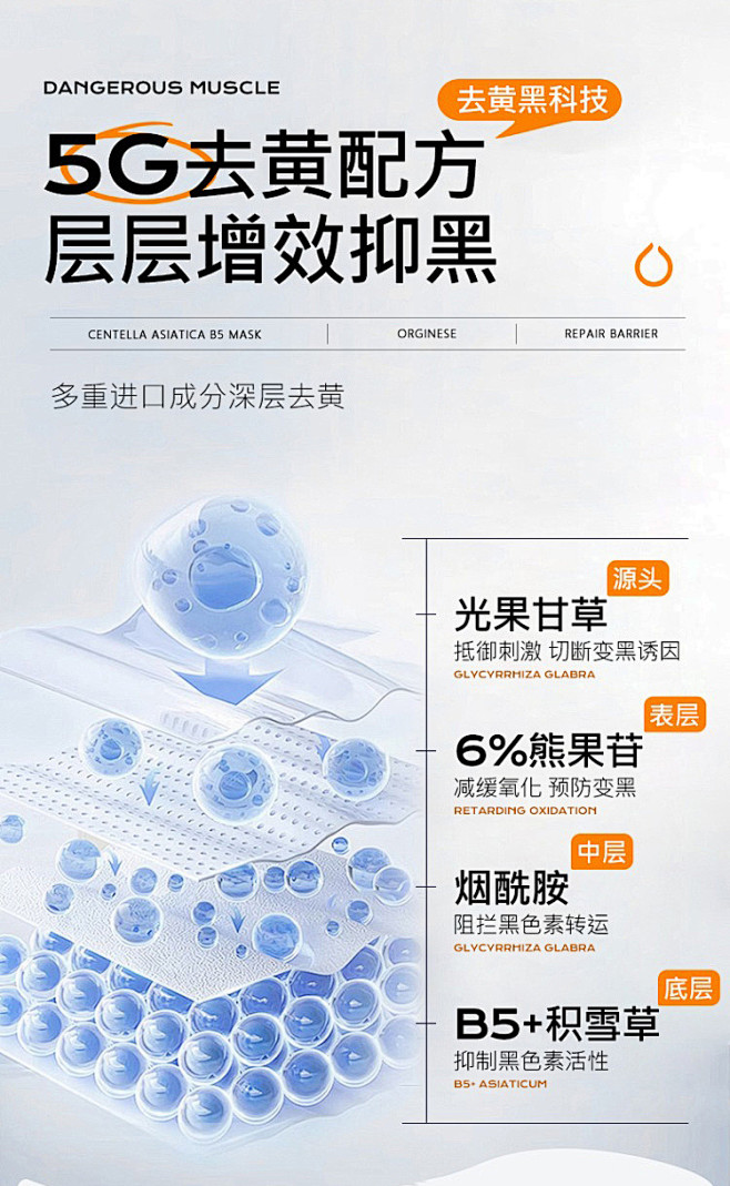 成分-1