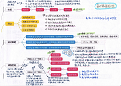 春风又生~采集到LIKE ● 西方绘画