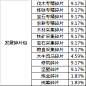 《乱世王者》随机玩法概率公示-官方网站-腾讯游戏-腾讯首款战争策略手游