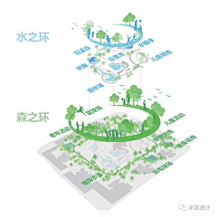 /tp冷星系采集到景观-分析
