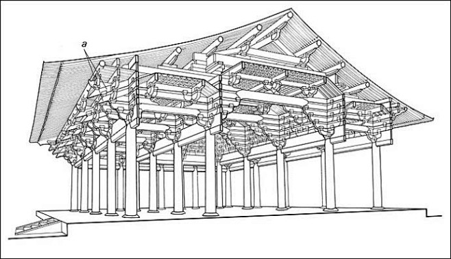 中国唐代著名古建筑：佛光寺东大殿（木构殿...