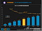 【移动媒体正成为时代主角】DCCI2012年度数据发布显示，2011年中国手机网民规模达到4.46亿人，预计2012年将达5.83亿，保持30.71%的稳步增长，并逐渐逼近PC网民规模。移动媒体正在成为时代的主角，营销不再是单纯的PC为主，应重视PC与移动互联的整合营销。移动终端正在成为消费者第一触点