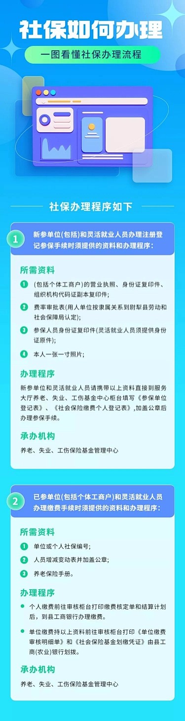 轻透几何风社保办理民生信息科普长图
