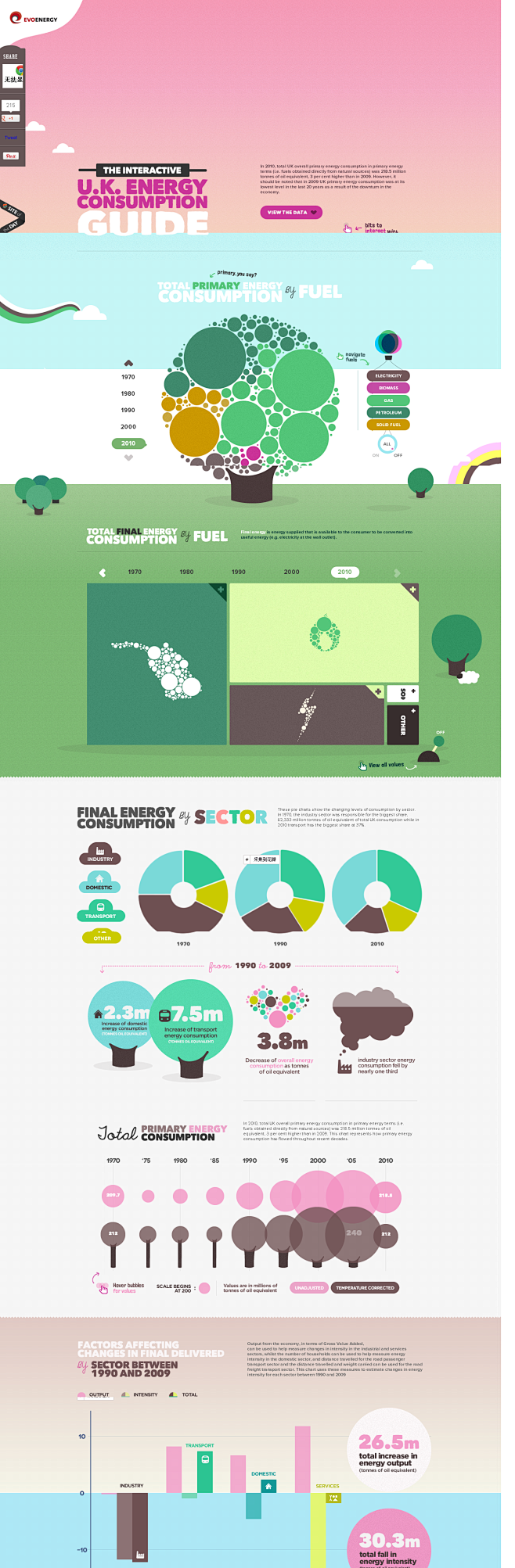 The UK Energy Consum...