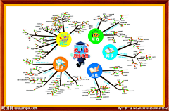 Iris丫丫采集到思维导图