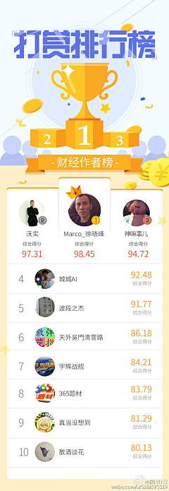 是张张啊TUT采集到APP-界面（排行榜）