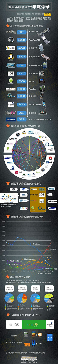 NarCi_Z采集到数据