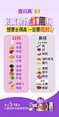 长高食物红黑榜