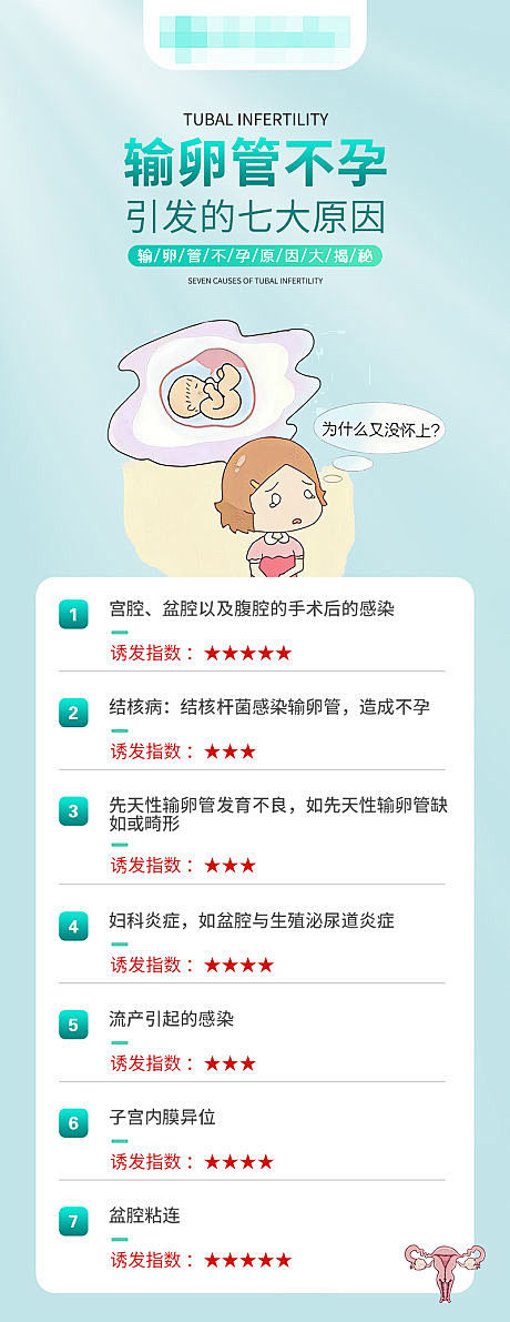 输卵管不孕原因大揭秘科普海报-源文件