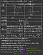 初三数学：二次函数的图像与性质基础笔记。

归纳了：二次函数的基本概念、图像的平移与系数关系、3种常见的解析式、6种常考的与图像有关的题型。考前复习利器！