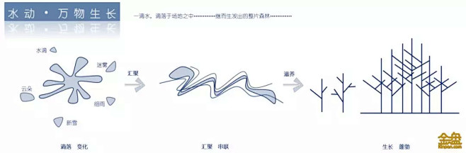 登浮光之桥，赏星空之境 | 青岛中海林溪...