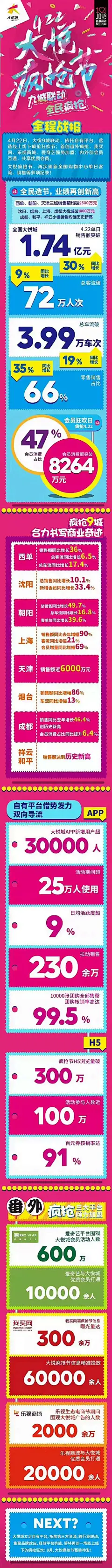 会玩的大悦城和她的疯抢节！