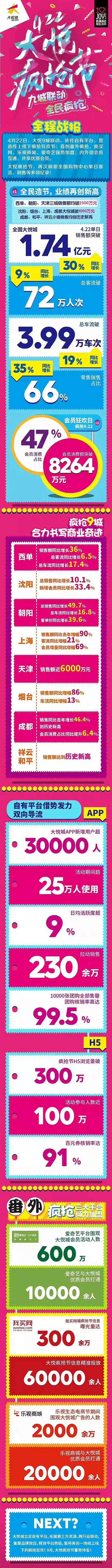 会玩的大悦城和她的疯抢节！