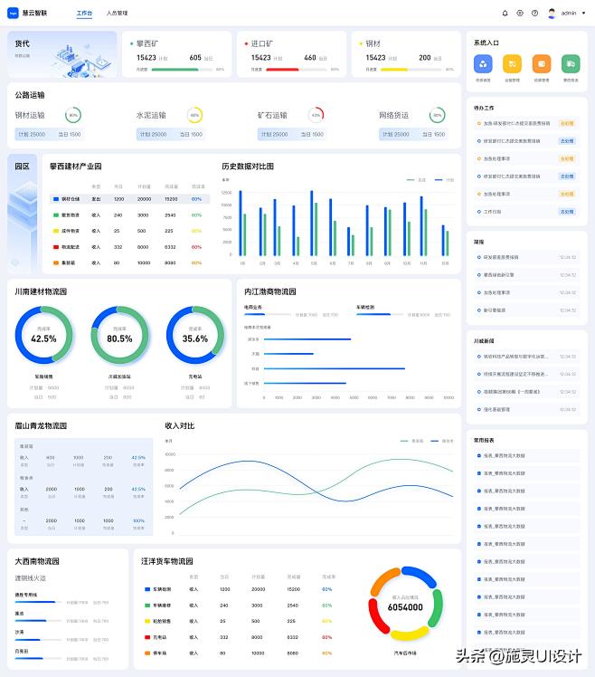 Vue.js + Element UI：...