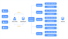 乐乐hid1aZ采集到思维导图