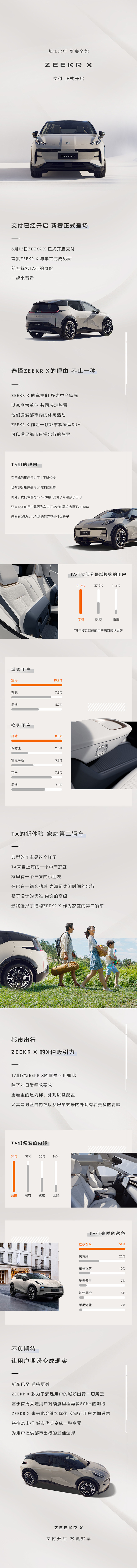 20230611-极氪X数据长图