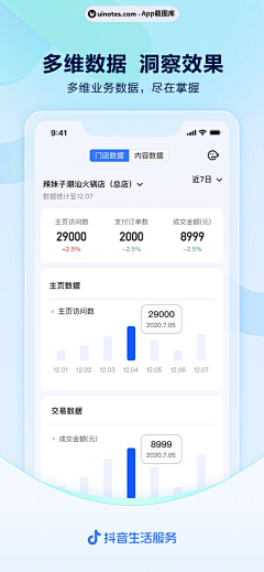 阿软a采集到【UI】数据/健康报告