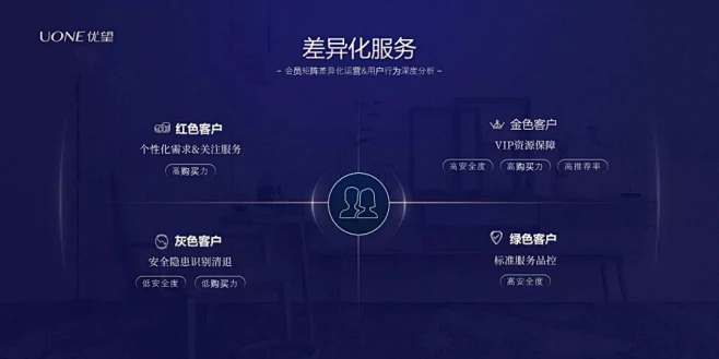 总被老板批评PPT做得没逻辑？看看高手都是怎么做的！-花瓣网