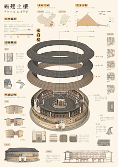 dingqian1538采集到报纸参考