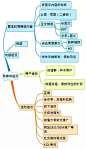 微商运营思维导图史上最全-不看别后悔-搜狐