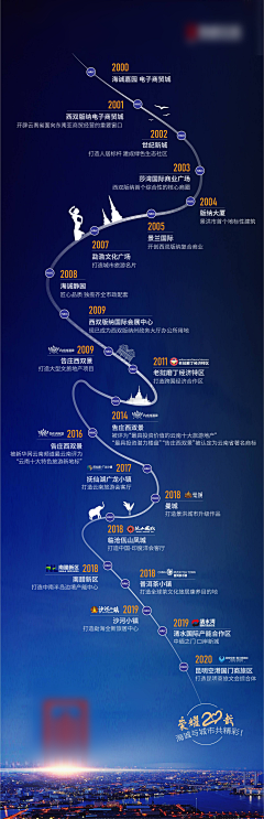 Luna-璇采集到发展历程长图