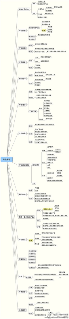 寻道设计daodesign采集到产品