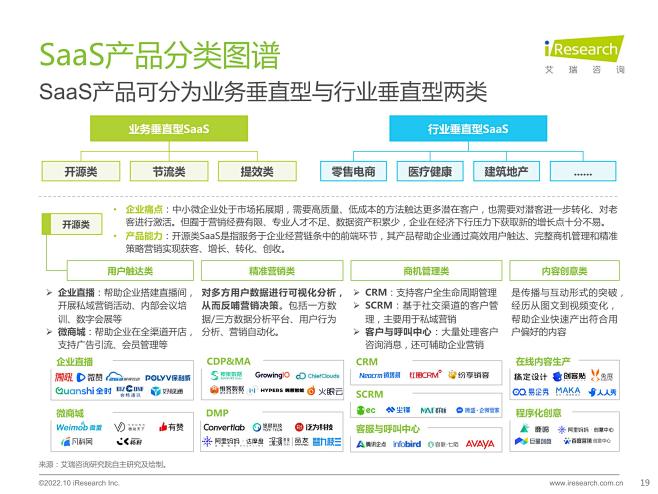 艾瑞产业研究洞察-艾瑞咨询