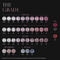 Color Charts of Argyle #Pink Diamonds##粉钻#