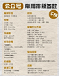 公众号干货丨一张图搞定公众号常用排版参数