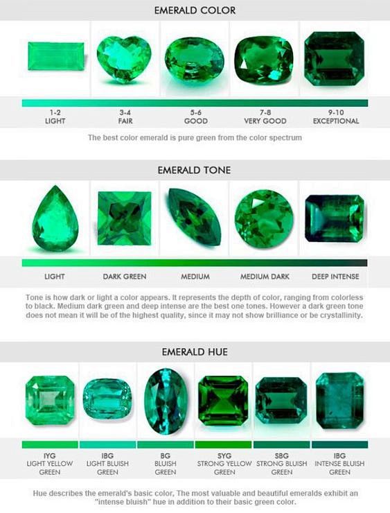 How to Grade Emerald...