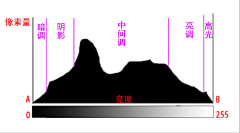 国王T采集到这里就是乱