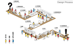 Elizabeth-W采集到数据可视化