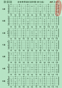 素雲閣采集到吉他相关