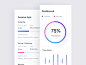 Recuetime ui ux 0design dashboard re 