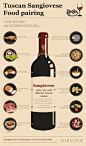 其中包括图片：Best Sangiovese Food Pairings: 12 Foods to Pair