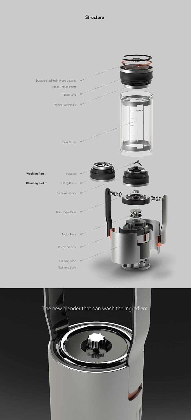 Dual Mixer on Behanc...