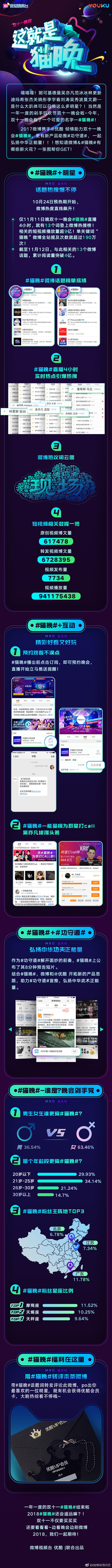 微博全程助力@优酷 双十一晚会——#猫晚...