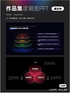 大王咩采集到PPT排版参考