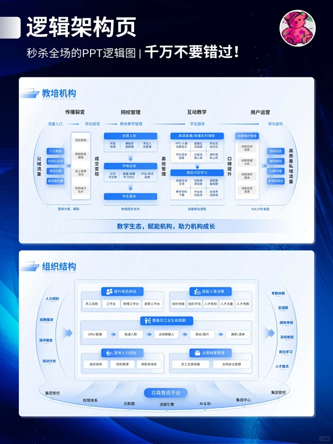 职场宝藏✔高效搞定逻辑架构图 - 小红书