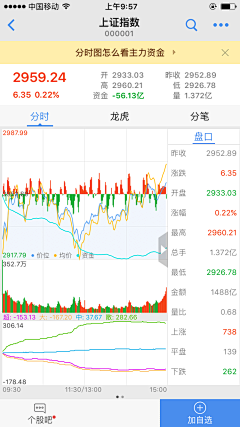 FDCer采集到益盟加强版