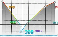 聚划算活动价 平面电商 创意素材