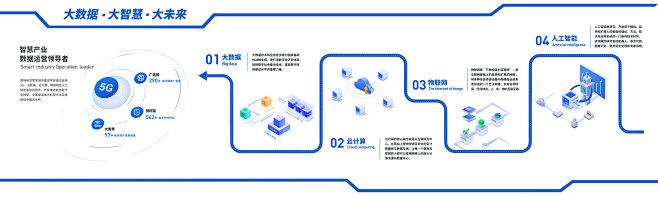 科技文化展示墙