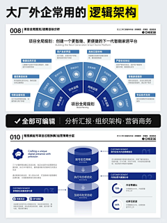 zzz咦采集到PPT/架构图