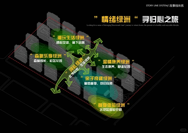 景观设计概念-情绪绿洲 - 小红书