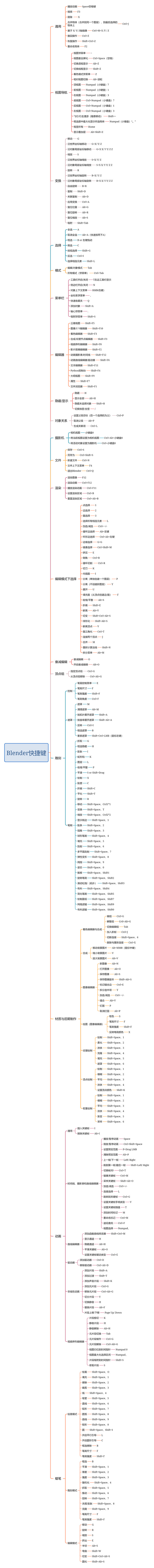 blender---快捷键