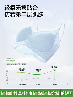 SBHUIB采集到面料