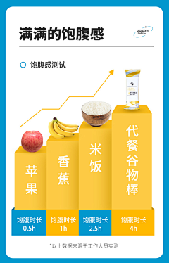 54大脸喵采集到轻食