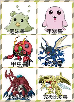 【格式】数码宝贝进化图谱！！_数码宝贝吧_百度贴吧