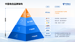 simply111111采集到升级